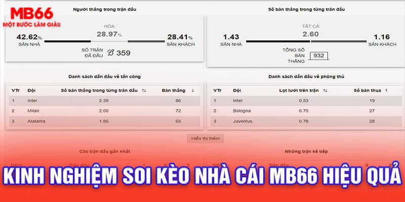 Kinh nghiệm soi kèo nhà cái MB66 hiệu quả